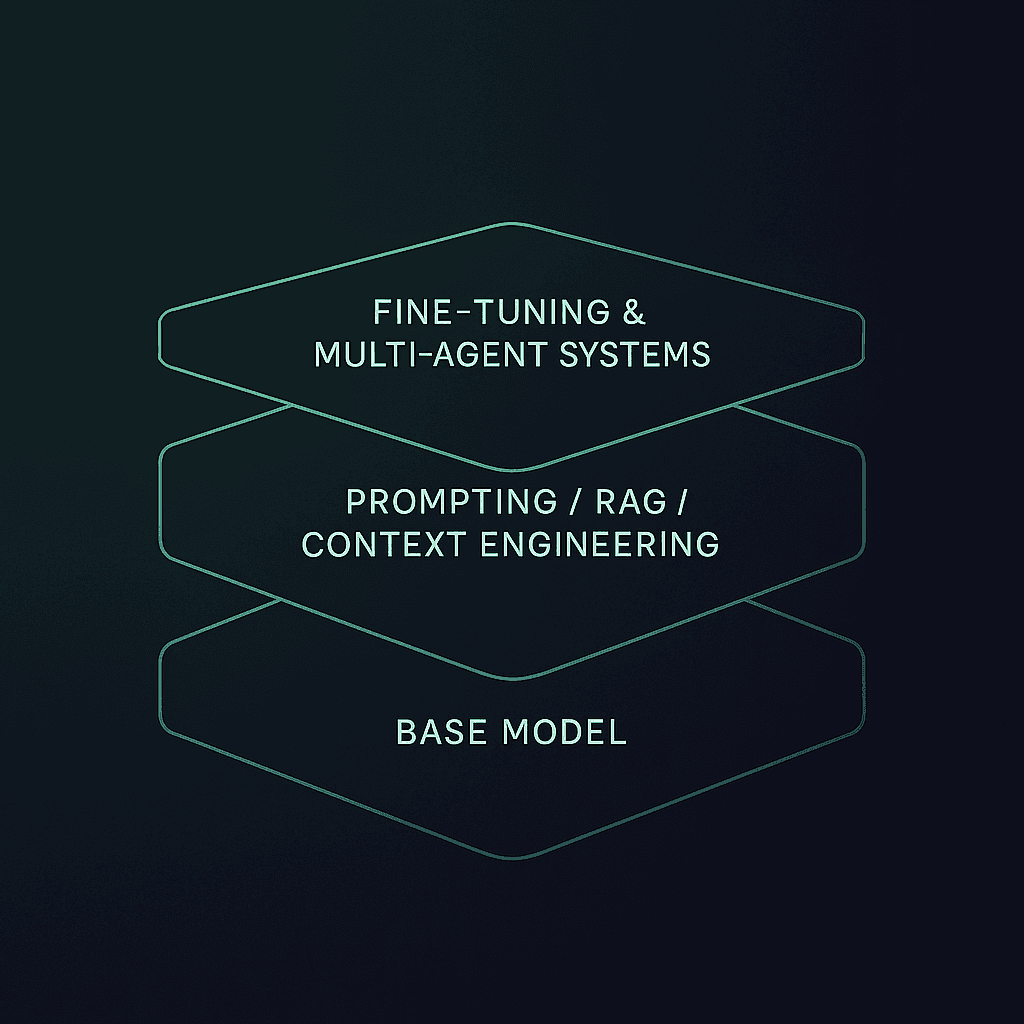 Building AI Agents with high specialization, consistency, and efficacy 🤖